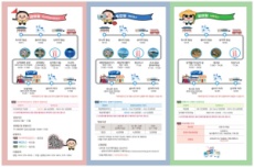 삼척시, 해안·내륙 아우르는 2026 시티투어 운영, 국내여행, 여행정보