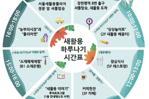 서울시, 여름방학 맞아 다양한 새활용 체험 프로그램 운영