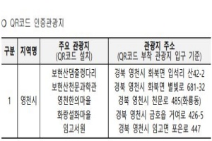 영천시, ‘지역사랑 철도여행’, 영천으로 반값 기차여행 떠나볼까! 